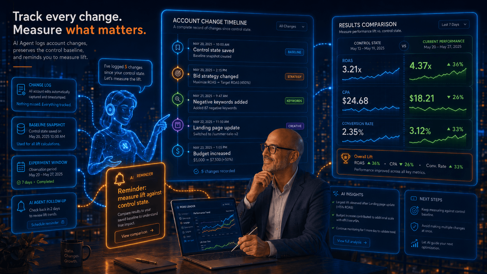 Illustration of an AI agent logging an account change on a timeline and reminding a manager to measure the result against the control state