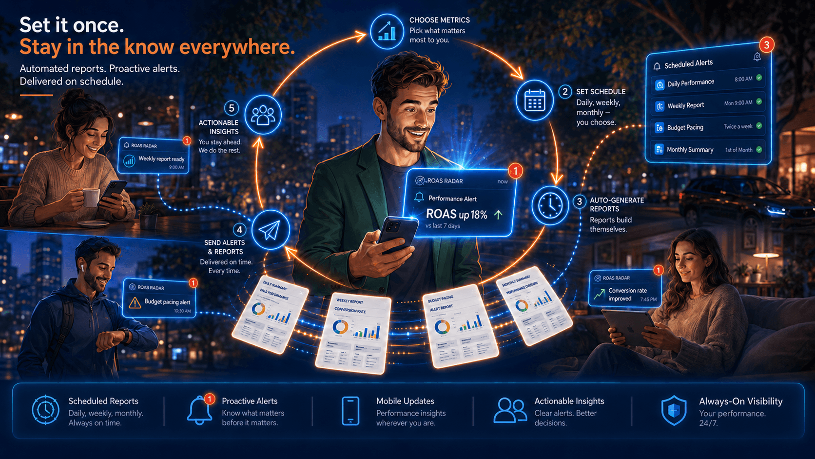 Illustration of an AI monitoring agent watching live paid search metrics around the clock and surfacing a threshold-breach alert to a campaign manager