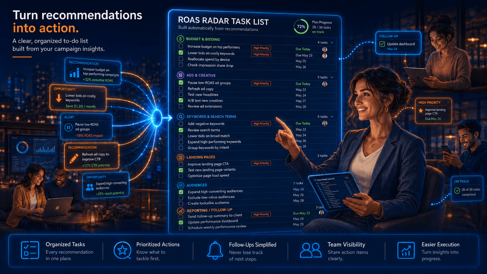 Illustration of a paid search manager turning an AI agent's recommendations into an organized to-do list sorted by priority, category, and client